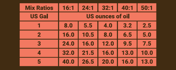 THE DUKE'S 2-STROKE OIL -- EXTRACTED AND MADE IN PENNSYLVANIA -- SUPERIOR OIL, SUPERIOR VALUE!