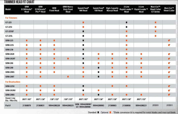 GENUINE ECHO 3-LINE RAPID LOADER TRIMMER HEAD 99944200221