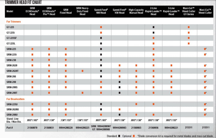 GENUINE ECHO HEAVY DUTY METAL FIXED LINE TRIMMER HEAD 99944200220