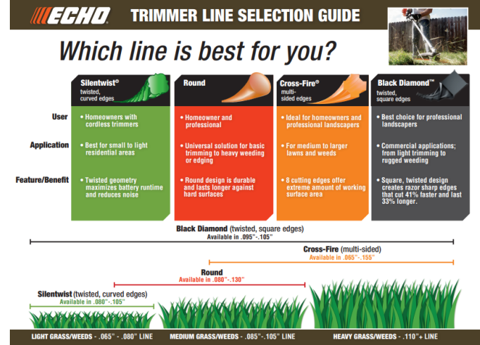 GENUINE ECHO CROSSFIRE TRIMMER LINE .095 1/2LB PACKAGE